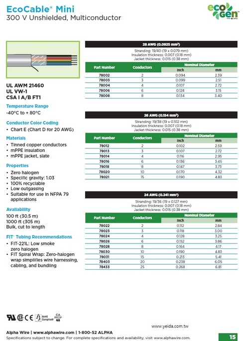 Alpha-78002 EcoCable® Mini 300V UL21460, mPPE, Unshielded, Multiconductor, Communication Cable 體積小, 重量輕, 可回收再利用, 環保型, 超迷你多心通訊電纜