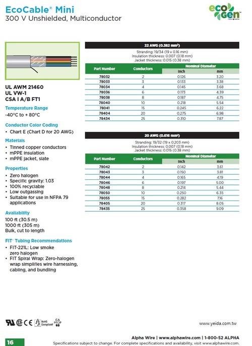 Alpha EcoCable® Mini 300V UL21460, mPPE, Awg(22, 20)Unshielded, Multiconductor, Cable 體積小, 重量輕, 可回收再利用, 環保型, 超迷你多心控制電纜產品圖