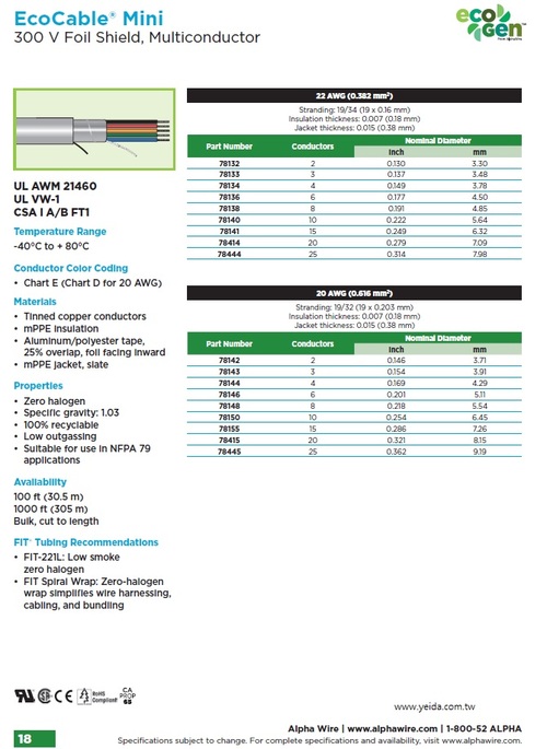 Alpha-EcoCable® Mini, 300V Foil Shield, mPPE, smaller, lighter,Recyclable Cable 體積小, 重量輕, 可回收再利用, 環保型, 超迷你多心鋁箔屏蔽隔離訊號控制電纜(Awg22, Awg20)產品圖