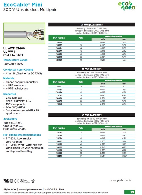 Alpha-EcoCable® Mini, 300V Foil Shield, mPPE, Unshielded, Multipair, smaller, lighter,Recyclable Cable 體積小, 重量輕, 可回收再利用, 環保型, 超迷你多對型訊號控制電纜(Awg28, Awg26, Awg24)產品圖