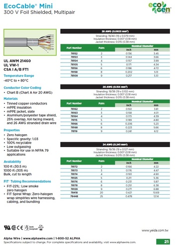 Alpha, EcoCable® Mini 300V, UL21460,  smaller, lighter, Halogen Free, Foil Shielded, Multipair, Recyclable mPPE Cable 體積小, 重量輕, 可回收再利用, 環保型, 超迷你多對型鋁箔屏蔽隔離訊號控制電纜(Awg28, Awg26, Awg24 )產品圖