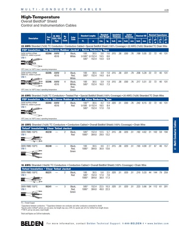 Belden-83393, High-Temperature 300V 150°C Overall Beldfoil® Shield Control and Instrumentation Cables. 鋁箔隔離Tefzel®鐵氟龍矽橡膠耐高溫抗輻射化學多芯通訊儀表控制電纜產品圖