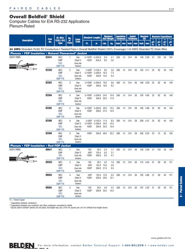 Beden-82641, Control and Instrumentation & Computer Cables for EIA RS-232 FTP Cables 20, 24 AWG 300V RMS, 150°C 鐵氟龍耐燃多對型通訊儀表監控電纜產品圖