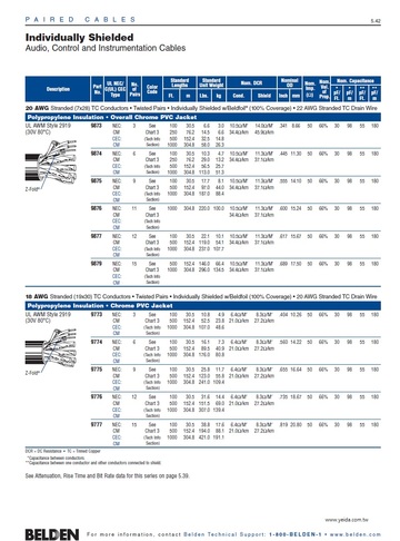 Beden-9773,  Audio, Control and Instrumentation Individually Shielded Cables CM, (30V 80°C) 20, 18 AWG 50Ω 多對型UL/2919個別鋁箔隔離声音音響通訊儀表監控電纜產品圖