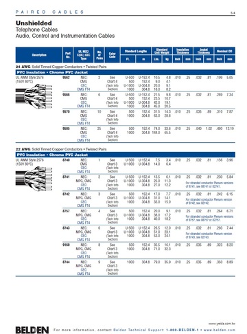 Beden-8740, Telephone , Audio, Control and Instrumentation UTP Cables 24, 22 AWGSolid TC 多對型声音音響通訊儀表監控電纜產品圖