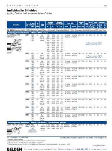 Beden-8777,  Audio, Control and Instrumentation Individually Shielded Cables (30V 80°C) CM 50Ω 22 AWG 多對型UL/2919個別鋁箔隔離声音音響通訊儀表監控電纜產品圖