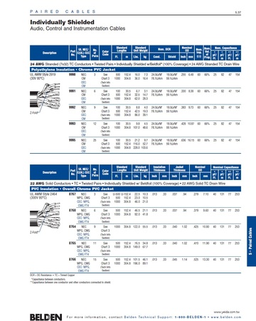 Beden-9990, Audio, Control and Instrumentation Individually Shielded Cables CM,  CMG, CMP, FT4 22, 24 AWG 多對型個別鋁箔隔離声音音響通訊儀表監控電纜產品圖