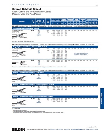 Beden-9154,  Audio, Control and Instrumentation FTP Cables CM, CMR, CMG, CMP 20, 18, 16, 14, 12 AWG 1對型鋁箔隔離声音音響通訊儀表監控電纜產品圖