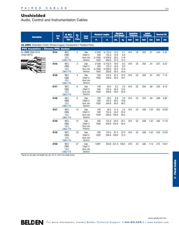 Beden-9744, Audio, Control and Instrumentation UTP Cables 22 AWG多對型声音音響通訊儀表監控電纜