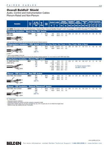 Beden-1508A, Audio, Control and Instrumentation FTP Cables 22, 24 AWG 多對型鋁箔隔離声音音響通訊儀表監控電纜產品圖