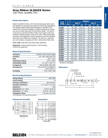 Belden-9L28009 Gray Ribbon 9L28010 Series  .050″ Pitch, 28 AWG(9C to 64C), PVC灰色帶狀排線產品圖