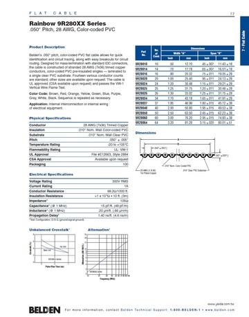 Belden-9R28010 Rainbow UL2884, 9R28025 Series .050″ Pitch, 28 AWG(10C to 64C), Color-coded PVC 彩虹帶狀排線產品圖