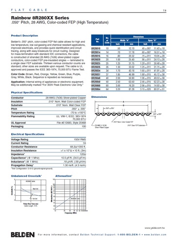 Belden-8R28010, Rainbow 8R28025,UL20468,  Series .050″ Pitch, 28 AWG(10C to 64C),Color-coded FEP (High Temperature))  28 AWG (7x36) silver-plated copper, 鍍銀鐵氟龍耐高溫彩虹排線產品圖