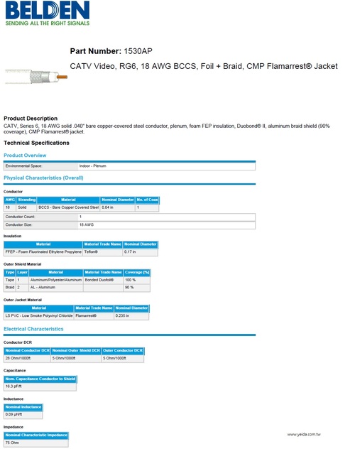 BELDEN-1530AP, CATV Video, RG6, 18 AWG BCCS, Foil + Braid, CMP Flamarrest® Jacket,  安全監控, 第四台, 有線電視, Plenum-CMP等級, RG6, 同軸電纜產品圖