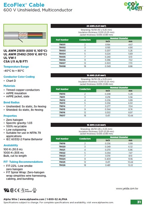 ALPHA, EcoFlex® Awg(20, 18, 16) UL21492, UL21819, 600 V Flexing Control Cable  體積小, 重量輕, 可回收再利用, 環保型, 超柔軟, 控制電纜