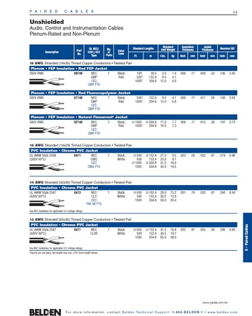 Beden-89740, Audio, Control and Instrumentation UTP Cables 18 AWG Plenum-Rated 鐵氟龍耐燃多對型声音音響通訊儀表監控電纜產品圖