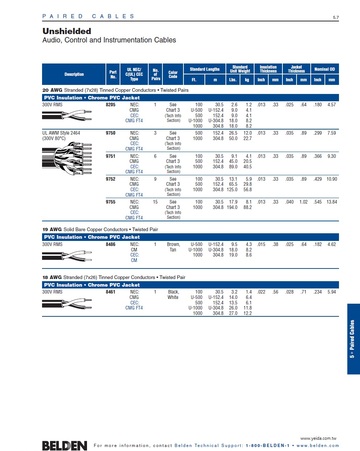 Beden-8205, Audio, Control and Instrumentation UTP Cables 20, 19, 18 AWG 多對型声音音響通訊儀表監控電纜