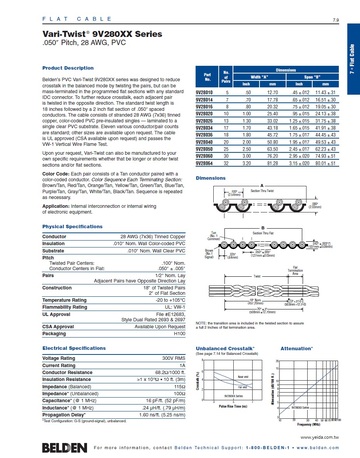 Belden-9V28016, Vari-Twist® 9V280XX Series, UL2697, .050″ Pitch, 28 AWG(5P to 32P), 對型PVC可變扭 絞合彩虹帶狀排線產品圖