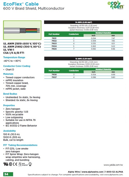 ALPHA-EcoFlex® Cable (Awg14, 12) UL21819, UL21492, 600V Braid Shield, Multiconductor, Flexing recyclable Control Cable 小外徑, 質量輕, 可回收再利用, 環境友善型, 超柔軟銅網屏蔽隔離控制電纜產品圖