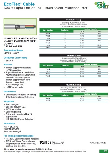 ALPHA-EcoFlex® over 1 million flex life cycles (Awg14, 12, 10) UL21819, UL21492, 600V, mPPE, 小外徑, 質量輕, 可回收再利用, 環境友善型, 超柔軟鋁箔+銅網屏蔽隔離控制電纜 (額定撓曲壽命超過100萬次)產品圖