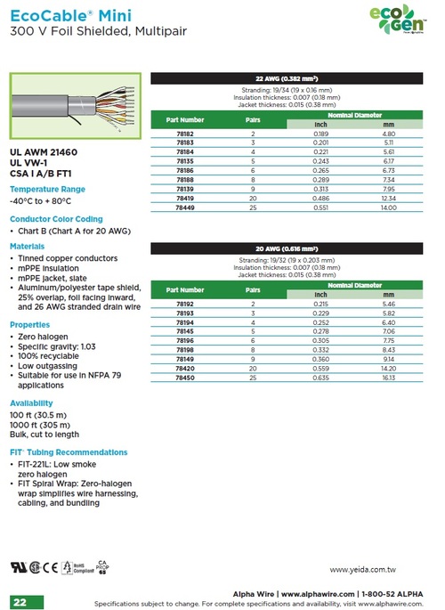 Alpha, EcoCable® Mini 300V, UL21460,  smaller, lighter, Halogen Free, Foil Shielded, Multipair, Recyclable mPPE Cable 體積小, 重量輕, 可回收再利用, 環保型, 超迷你多對型鋁箔屏蔽隔離訊號控制電纜(Awg20, Awg22 )
