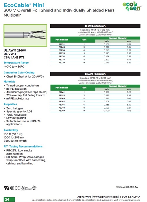 Alpha, EcoCable® Mini 300V, UL21460,  smaller, lighter, Halogen Free, Foil Shielded+Individually Shielded Pairs, Recyclable mPPE Cable 體積小, 重量輕, 可回收再利用, 環保型, 超迷你多對型個別鋁箔屏蔽隔離訊號控制電纜(Awg20, Awg22 )