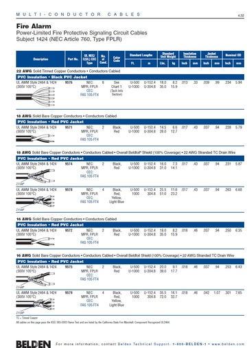 Belden-9576, Power-Limited Fire Protective Signaling Circuit Cables NEC Article 760, Type FPLR Awg22, 18, 16 火警警報控制電纜產品圖
