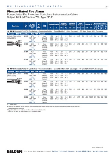 Belden-83752, Plenum-Rated Fire Alarm Power-Limited Fire Protective Signaling Circuit Cables NEC Article 760, Type FPLP Awg14, 12 鐵氟龍火警警報控制電纜產品圖