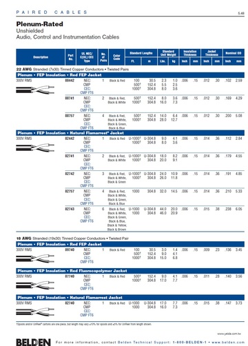 Beden-88442, Audio, Control and Instrumentation UTP Cables 22 AWG Plenum-Rated 鐵氟龍耐燃多對型声音音響通訊儀表監控電纜產品圖