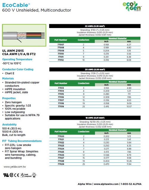 Alpha-EcoCable® (Awg18, 20, 22) Recyclable 600V Control Cable 體積小可回收再利用環保型控制電纜