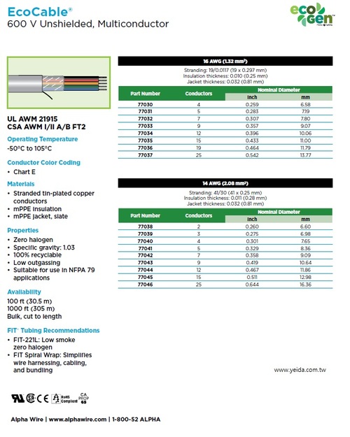 Alpha-EcoCable® (Awg16, 14) Recyclable 600V Control Cable ROHS, CA Prop 65, CE, CSA  Zero Halogen體積小無鹵可回收再利用環保型控制電纜