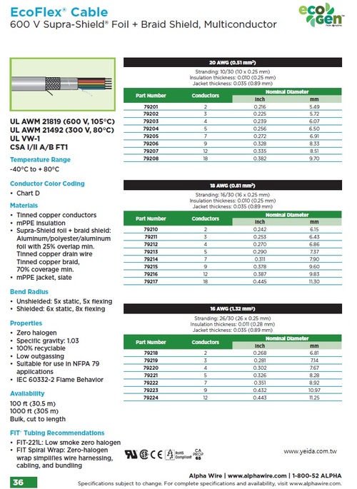 ALPHA-EcoFlex®600V, mPPE, Supra-Shield® Foil + Braid Shield, Multiconductor, Flexing recyclable Control Cable 小外徑, 質量輕, 可回收再利用, 環境友善型, 超柔軟鋁箔+銅網屏蔽隔離控制電纜 (超過100萬次撓曲壽命)產品圖