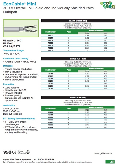 Alpha, EcoCable® Mini 300V, UL21460,  smaller, lighter, Halogen Free, Foil Shielded+Individually Shielded Pairs, Recyclable mPPE Cable 體積小, 重量輕, 可回收再利用, 環保型, 超迷你多對型個別鋁箔屏蔽隔離訊號控制電纜(Awg28, Awg26,Awg24)產品圖