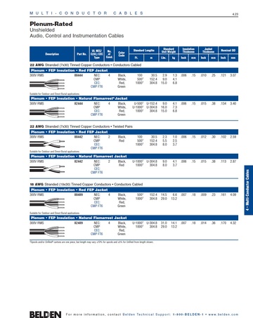 Belden-88489, Plenum-Rated Unshielded 22,18 AWG Audio, Control and Instrumentation Cables.鐵氟龍耐燃多芯声音音響, 通訊, 儀表控制電纜產品圖