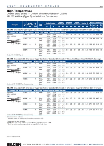 Belden-83303E, High-Temperature MIL-W-16878/4 (Type E) 600V -65°C to 200°C Overall Braid Shield Control and Instrumentation Cables. 鍍銀銅網隔離TFE鐵氟龍軍規耐高低溫抗輻射化學多芯通訊儀表控制電纜產品圖