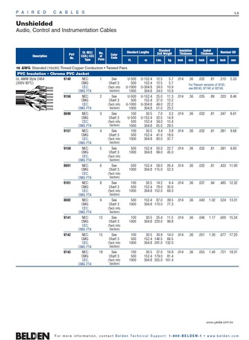 Beden-9740,  Audio, Control and Instrumentation UTP Cables 18 AWG多對型声音音響通訊儀表監控電纜