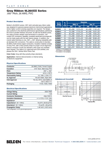 Belden-9L26010, MIL-C-49055/1, Gray Ribbon 9L26025 Series .050″ Pitch, 26 AWG, PVC灰色帶狀排線