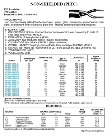 200-1402-KX 14-2C THERMOCOUPLE SOL KX PVC DUPLEX NS PVC JKT 105C 300V YEL/RED補償導線產品圖