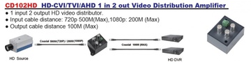 CD102HD HD-CVI/TVI/AHD 1 in 2 out Video Distribution Amplifier 高清影像分配器﻿產品圖