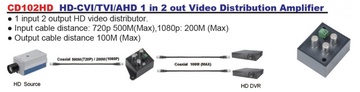 CD102HD HD-CVI/TVI/AHD 1 in 2 out Video Distribution Amplifier 高清影像分配器﻿