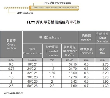 3AWC-FLYY Thick Wall PVC 厚肉單芯雙層絕緣汽車花線產品圖