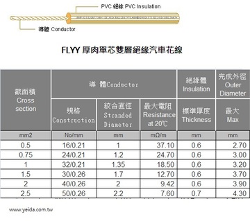 3AWC-FLYY Thick Wall PVC 厚肉單芯雙層絕緣汽車花線