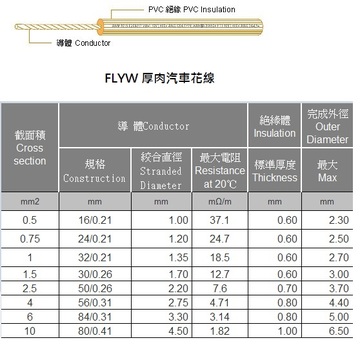 3AWC-FLYW Thick Wall, with Conductor PVC 汽車、機車及各式運送工具之歐規超薄低壓絕緣厚肉汽車花線