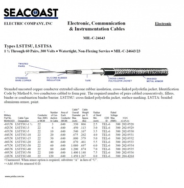 MIL-DTL-24643/23 Silicone rubber insulation, glass braid, cross-linked polyolefin Jacket 美國海事船舶軍規電線產品圖