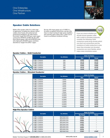 Belden-5500UE High Flex Speaker Cables Solid, Stranded, Indoor/Outdoor, Analog Audio Accessories無氧銅 室內/室外，無鹵素，直埋，和商業及專業安裝超高純度喇叭線揚聲器電纜