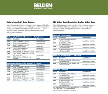 Belden- Category 5e, 6, 6A Cables used in Commercial AV applications 商用影像音響系統應用網路線傳輸 接頭及護套產品圖