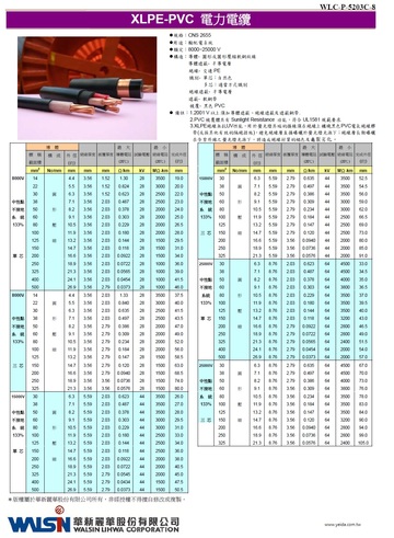 交連聚乙烯, XLPE, 600V~161kV, PEX-PVC高低壓電纜產品圖