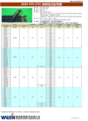 600V PVC-PVC 銅網總遮蔽電纜