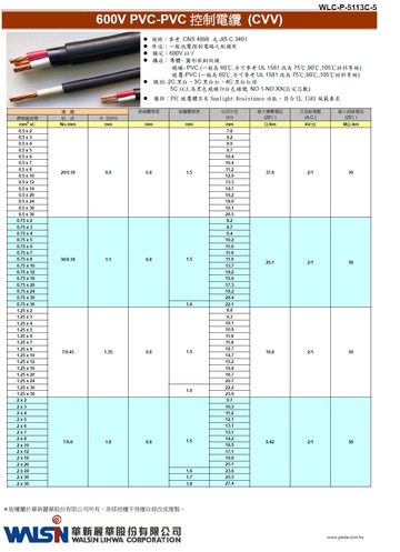 600V PVC-PVC 控制電纜 (CVV)