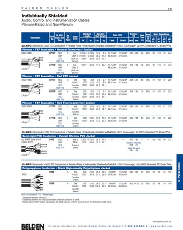 Beden-87777 Audio, Control and Instrumentation Individually Shielded Cables  CMP Plenum  22AWG 多對型鐵氟龍耐燃個別鋁箔隔離声音音響通訊儀表監控電纜產品圖